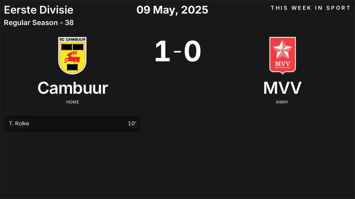 Report: Cambuur vs MVV (2025-05-09)