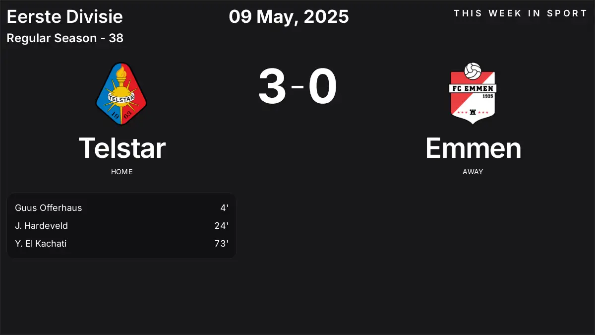 Report: Telstar vs Emmen (2025-05-09)