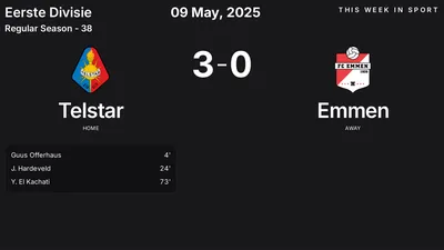 Report: Telstar vs Emmen (2025-05-09)