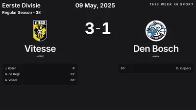 Report: Vitesse vs Den Bosch (2025-05-09)