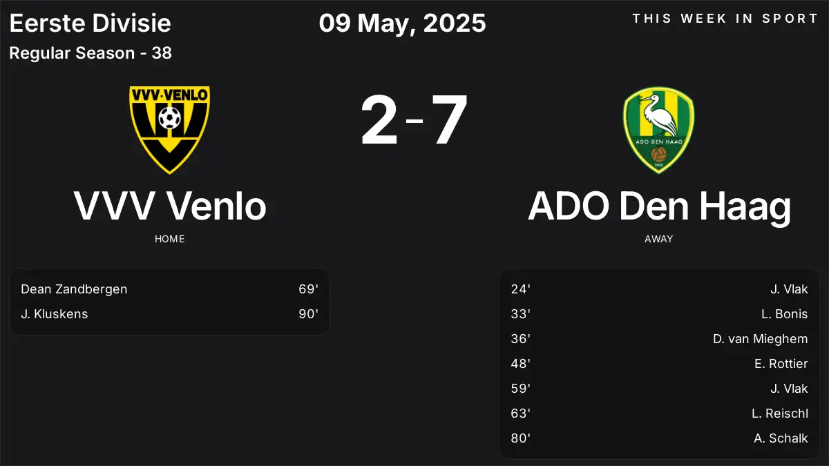 Report: VVV Venlo vs ADO Den Haag (2025-05-09)