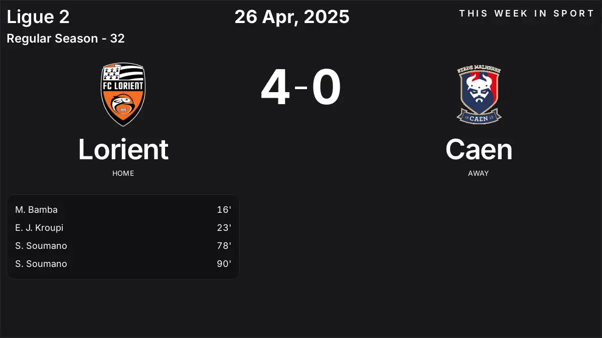 Report: Lorient vs Caen (2025-04-26)