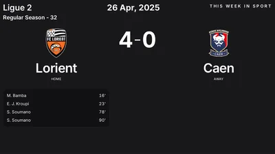 Report: Lorient vs Caen (2025-04-26)