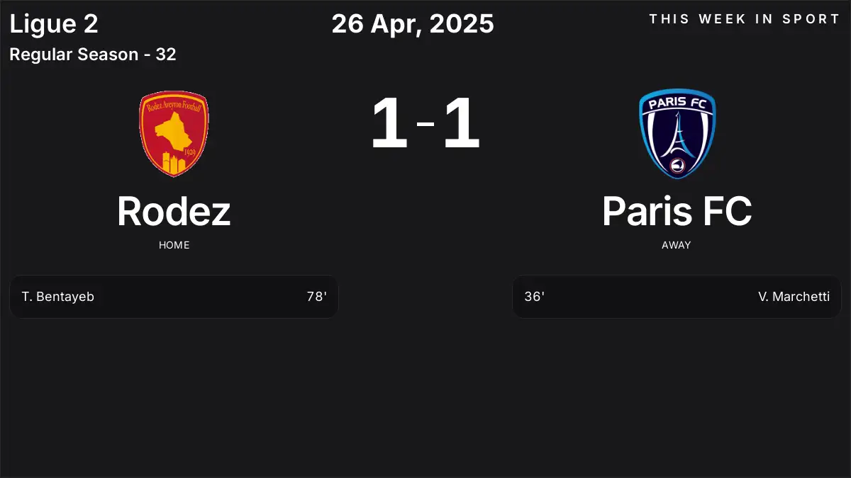 Report: Rodez vs Paris FC (2025-04-26)