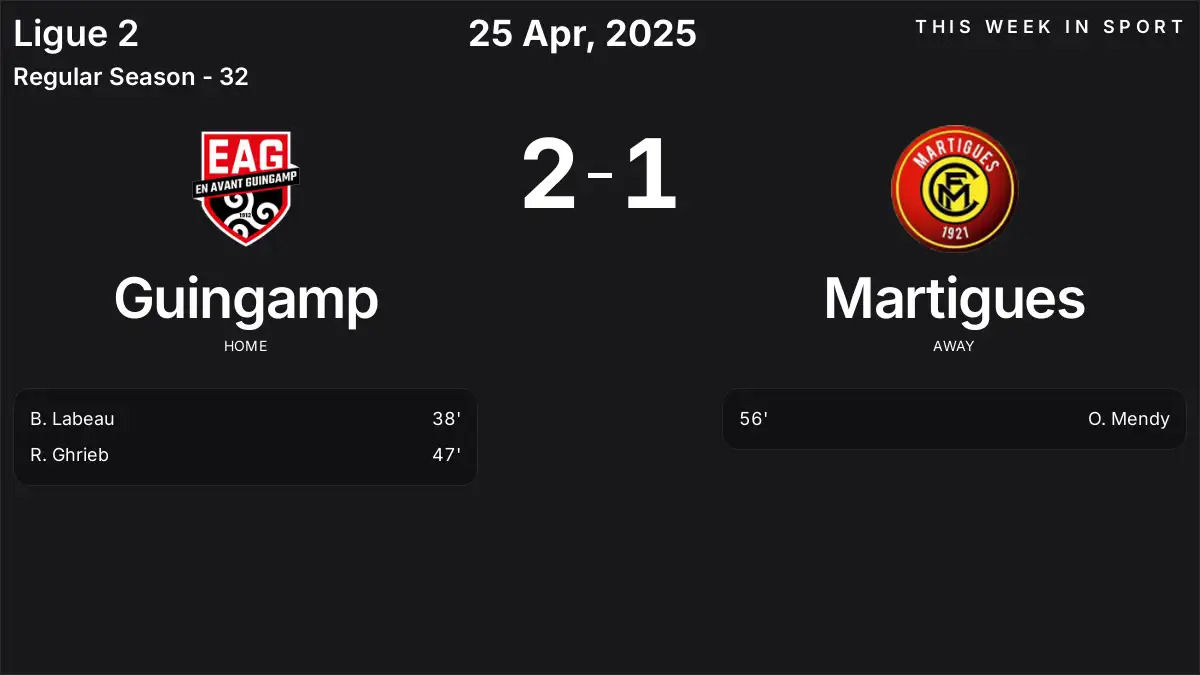 Report: Guingamp vs Martigues (2025-04-25)