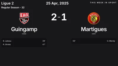 Report: Guingamp vs Martigues (2025-04-25)