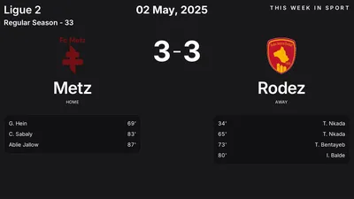 Report: Metz vs Rodez (2025-05-02)