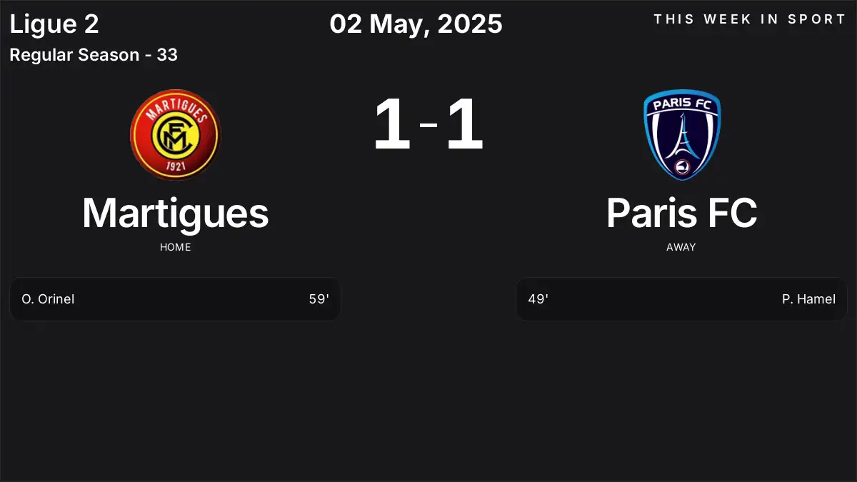 Report: Martigues vs Paris FC (2025-05-02)