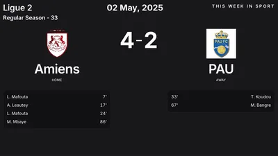 Report: Amiens vs PAU (2025-05-02)