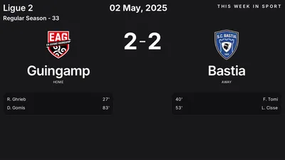 Report: Guingamp vs Bastia (2025-05-02)