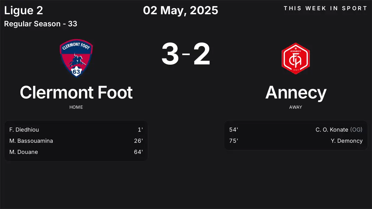 Report: Clermont Foot vs Annecy (2025-05-02)