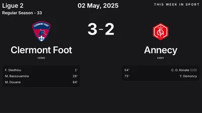 Report: Clermont Foot vs Annecy (2025-05-02)