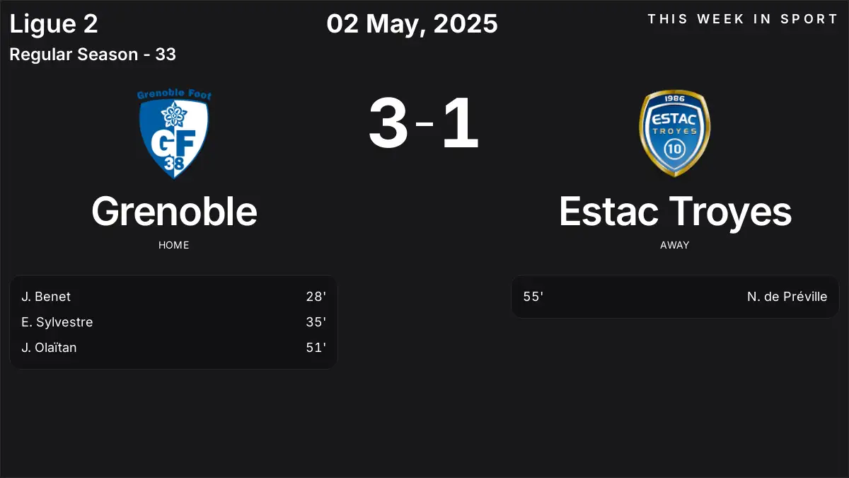 Report: Grenoble vs Estac Troyes (2025-05-02)