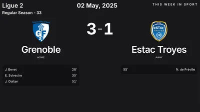 Report: Grenoble vs Estac Troyes (2025-05-02)