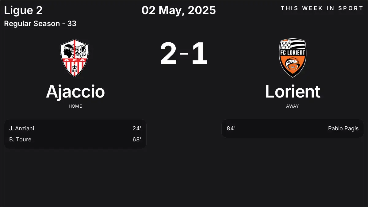 Report: Ajaccio vs Lorient (2025-05-02)