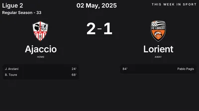 Report: Ajaccio vs Lorient (2025-05-02)