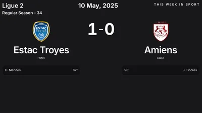 Report: Estac Troyes vs Amiens (2025-05-10)
