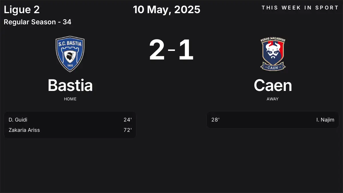 Report: Bastia vs Caen (2025-05-10)