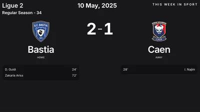 Report: Bastia vs Caen (2025-05-10)