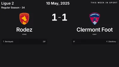 Report: Rodez vs Clermont Foot (2025-05-10)
