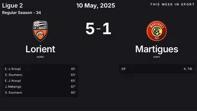 Report: Lorient vs Martigues (2025-05-10)