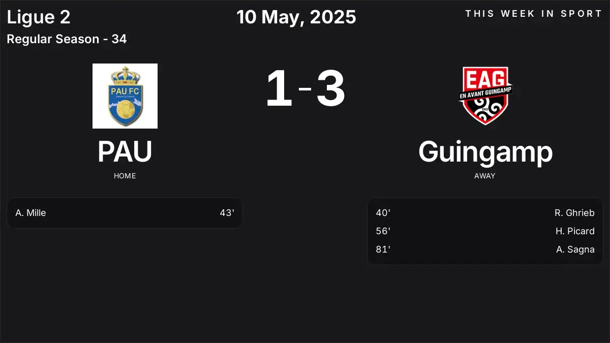 Report: PAU vs Guingamp (2025-05-10)