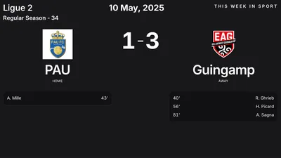 Report: PAU vs Guingamp (2025-05-10)