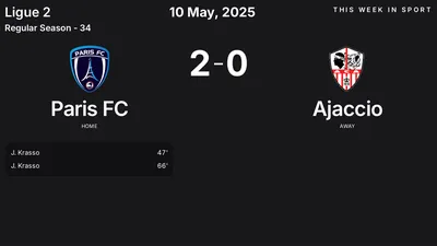 Report: Paris FC vs Ajaccio (2025-05-10)