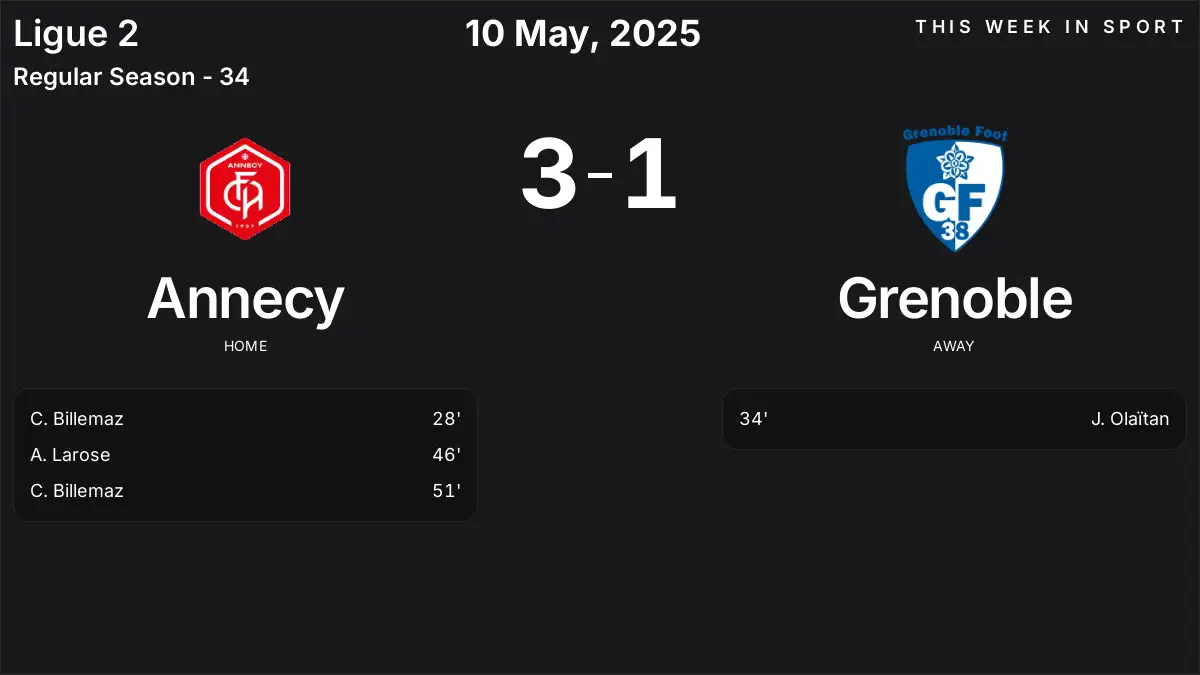 Report: Annecy vs Grenoble (2025-05-10)