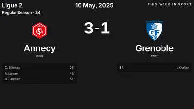 Report: Annecy vs Grenoble (2025-05-10)