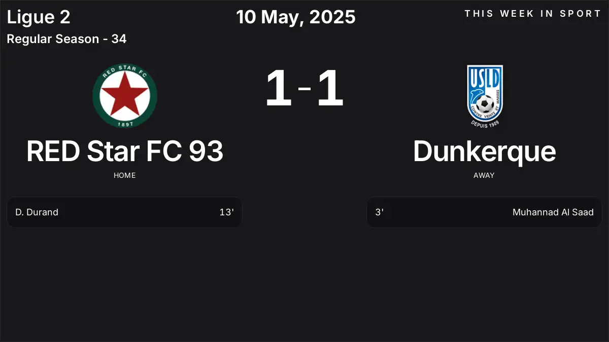 Report: RED Star FC 93 vs Dunkerque (2025-05-10)