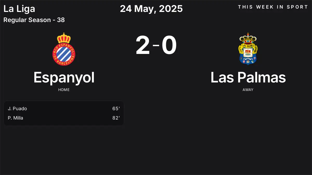 Report: Espanyol vs Las Palmas (2025-05-24)