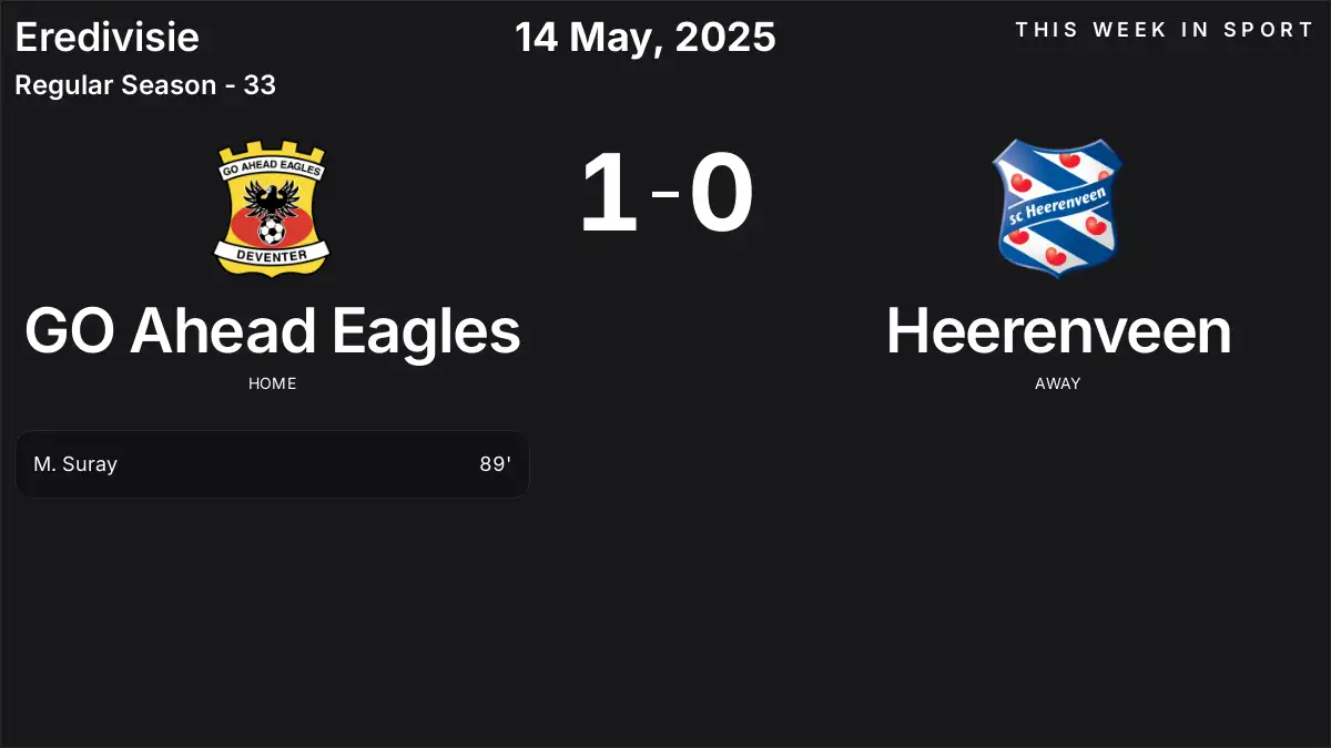 Report: GO Ahead Eagles vs Heerenveen (2025-05-14)