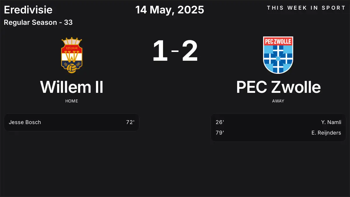Report: Willem II vs PEC Zwolle (2025-05-14)