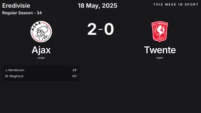 Report: Ajax vs Twente (2025-05-18)