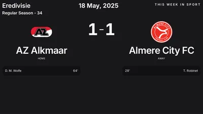 Report: AZ Alkmaar vs Almere City FC (2025-05-18)