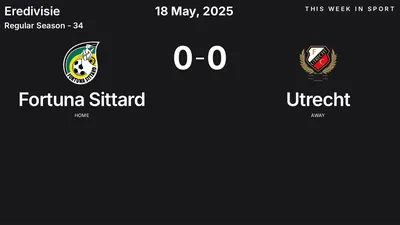 Report: Fortuna Sittard vs Utrecht (2025-05-18)