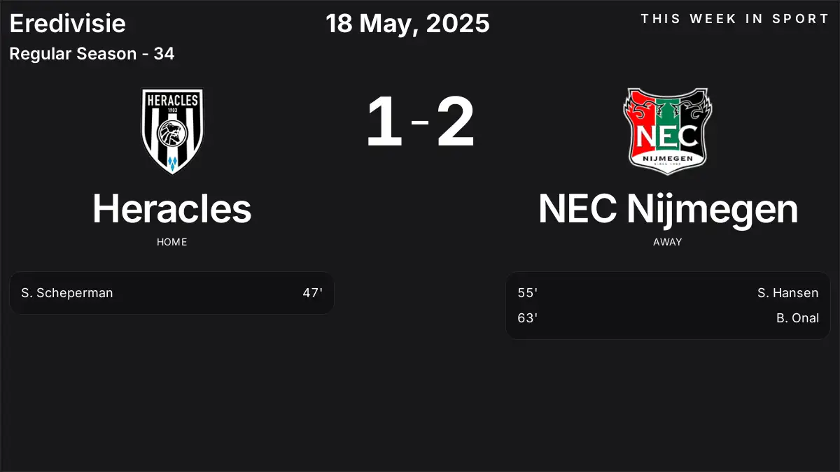 Report: Heracles vs NEC Nijmegen (2025-05-18)