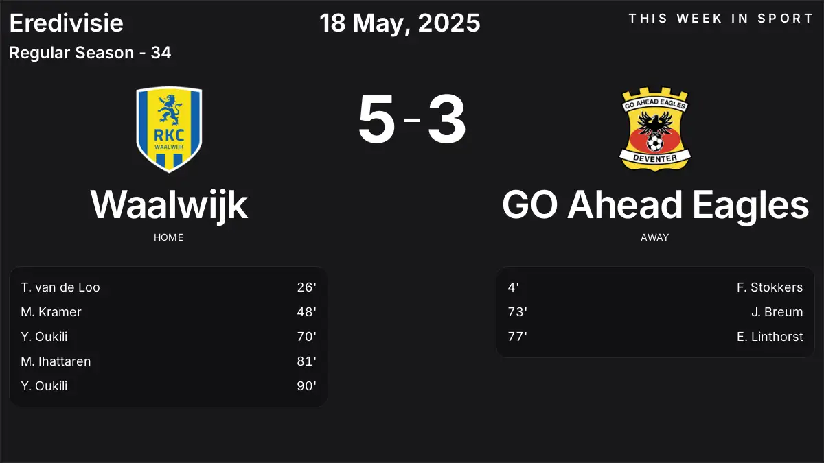 Report: Waalwijk vs GO Ahead Eagles (2025-05-18)
