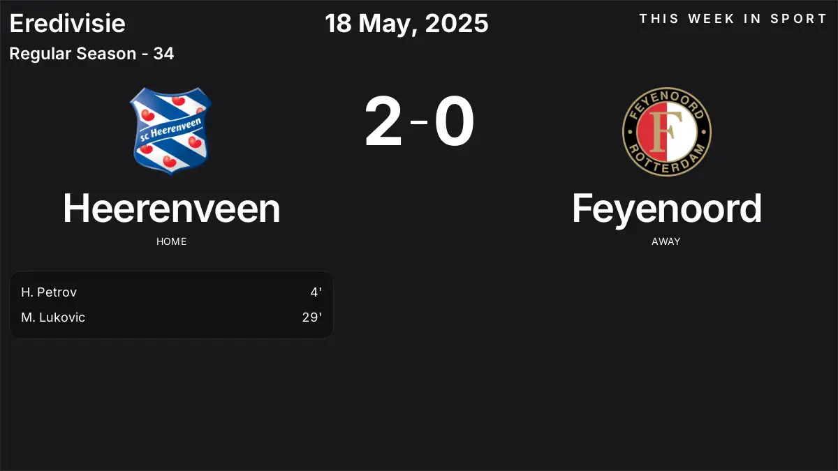 Report: Heerenveen vs Feyenoord (2025-05-18)