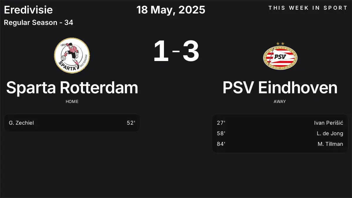 Report: Sparta Rotterdam vs PSV Eindhoven (2025-05-18)