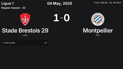 Report: Stade Brestois 29 vs Montpellier (2025-05-04)
