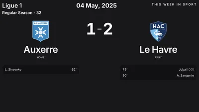 Report: Auxerre vs Le Havre (2025-05-04)