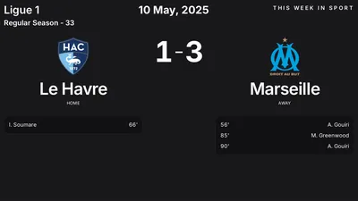 Report: Le Havre vs Marseille (2025-05-10)