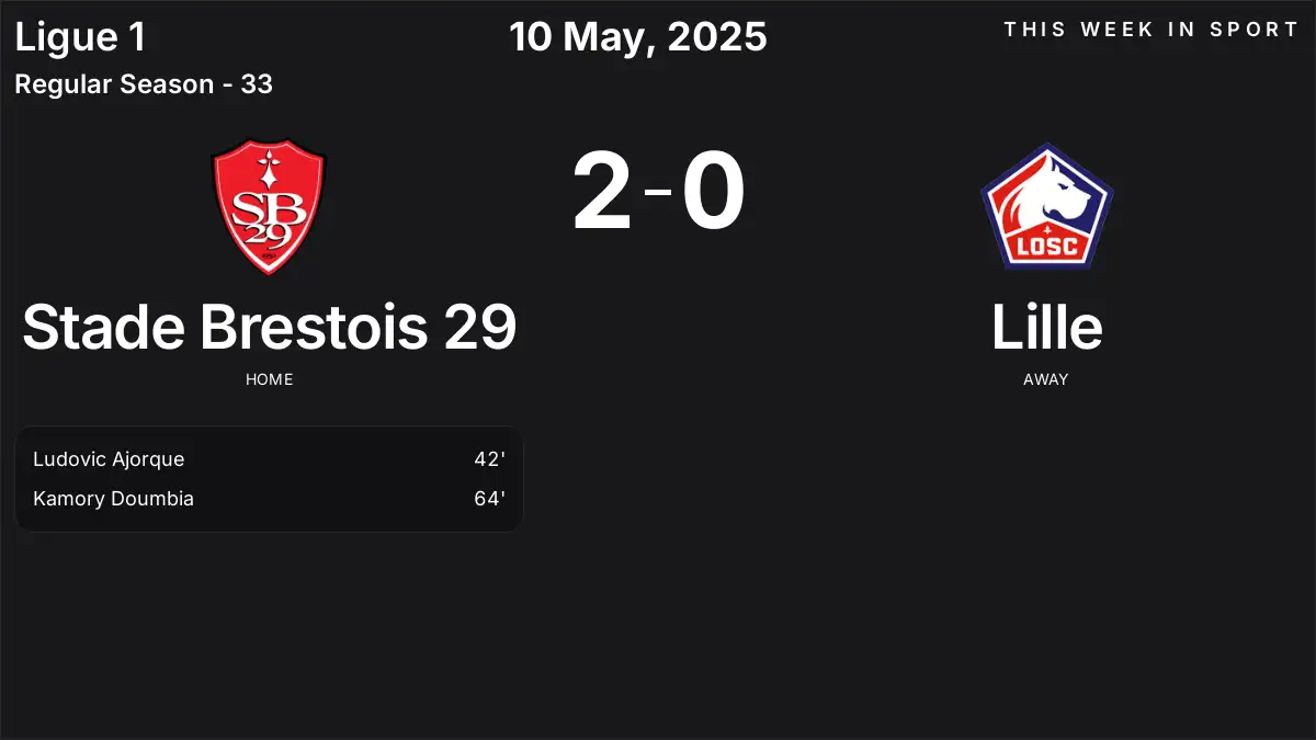 Report: Stade Brestois 29 vs Lille (2025-05-10)
