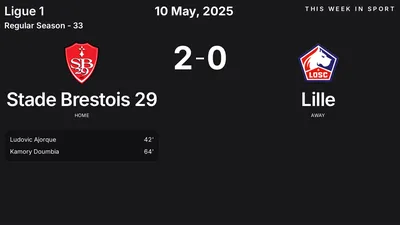 Report: Stade Brestois 29 vs Lille (2025-05-10)