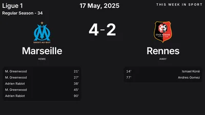 Report: Marseille vs Rennes (2025-05-17)