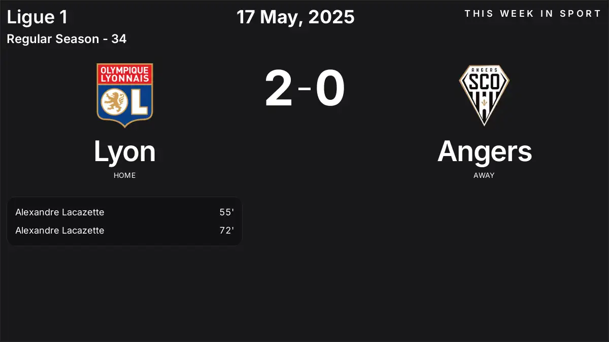 Report: Lyon vs Angers (2025-05-17)