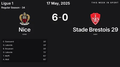 Report: Nice vs Stade Brestois 29 (2025-05-17)