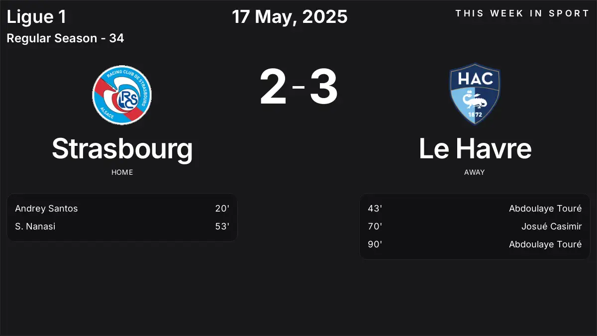 Report: Strasbourg vs Le Havre (2025-05-17)